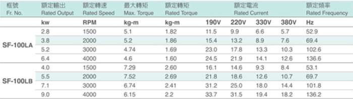 SF-100感应伺服电机|伺服主轴电机|异步伺服电机，*****替换这里内容*****