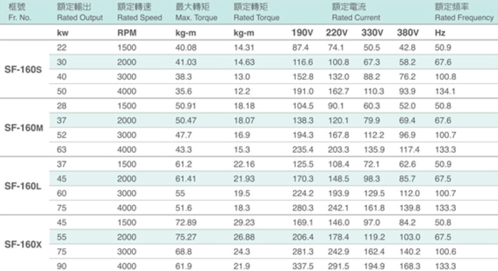 SF-160感应伺服电机|伺服主轴电机|异步伺服电机，*****替换这里内容*****