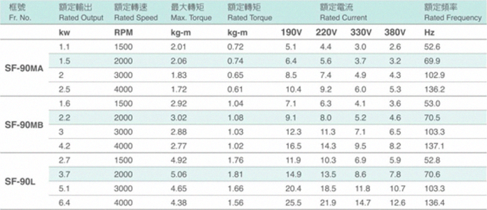 SF-90感应伺服电机|伺服主轴电机|异步伺服电机，*****替换这里内容*****